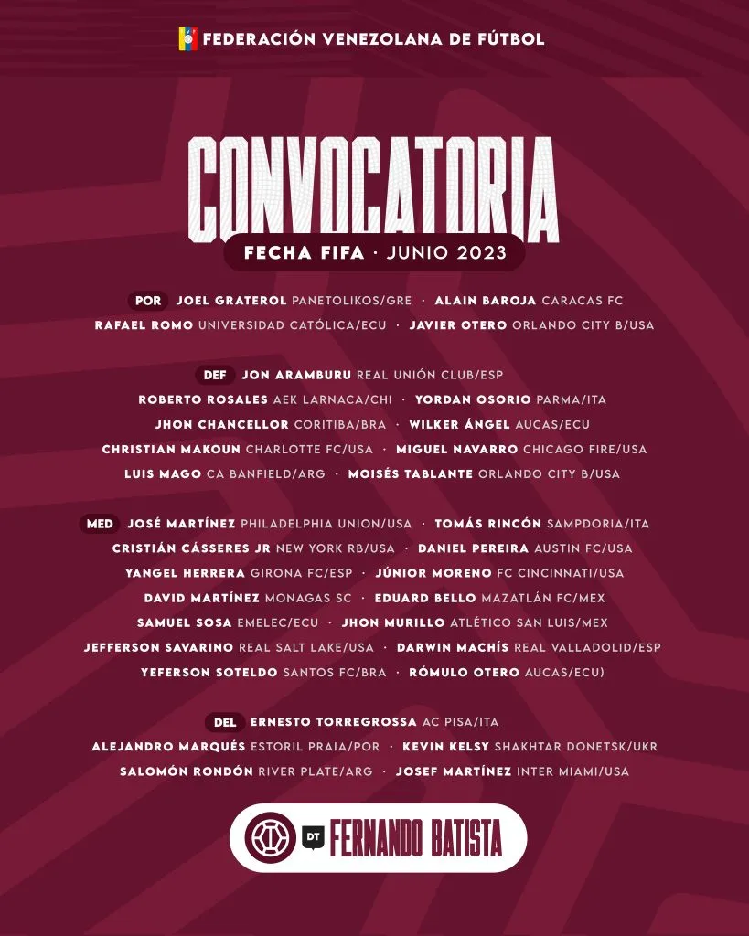 Convocatoria de Venezuela (Twitter @SeleVinotinto)