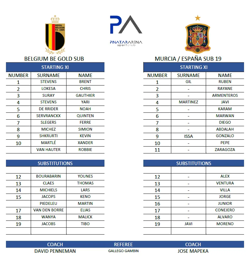 La ficha del partido amistoso que jugaron las selecciones Sub 19 de Bélgica y España, en 2021.