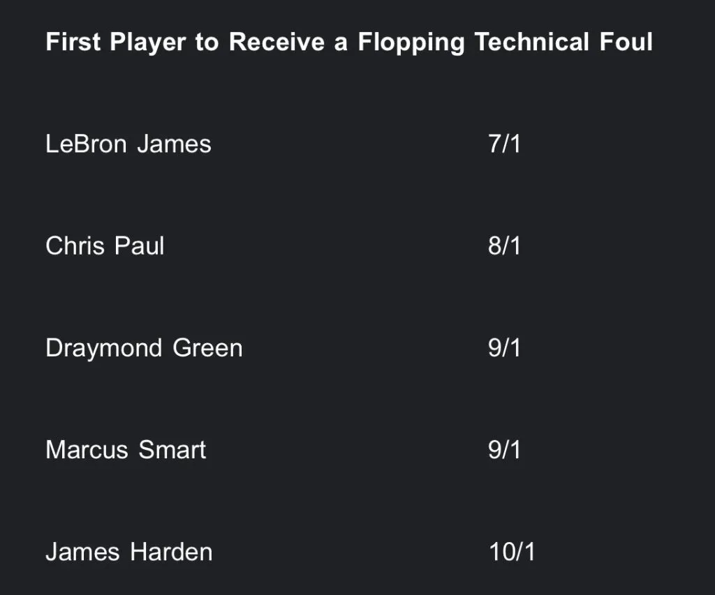 LeBron favorito a simular la primera falta en 2023-24 (Foto: Twitter / @TheNBACentral)