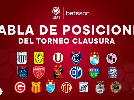 Tabla de posiciones en vivo: así se movió la cima del Clausura tras clásico