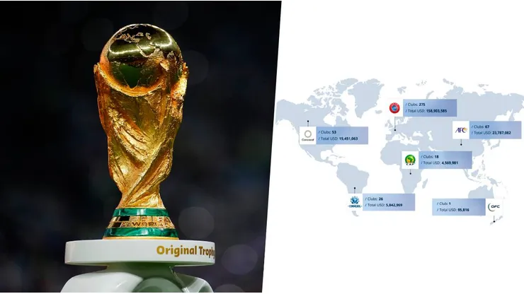 FIFA repartirá 209 millones de dólares entre 440 clubes por la cesión de futbolistas para la Copa del Mundo de Qatar 2022. FIFA.com