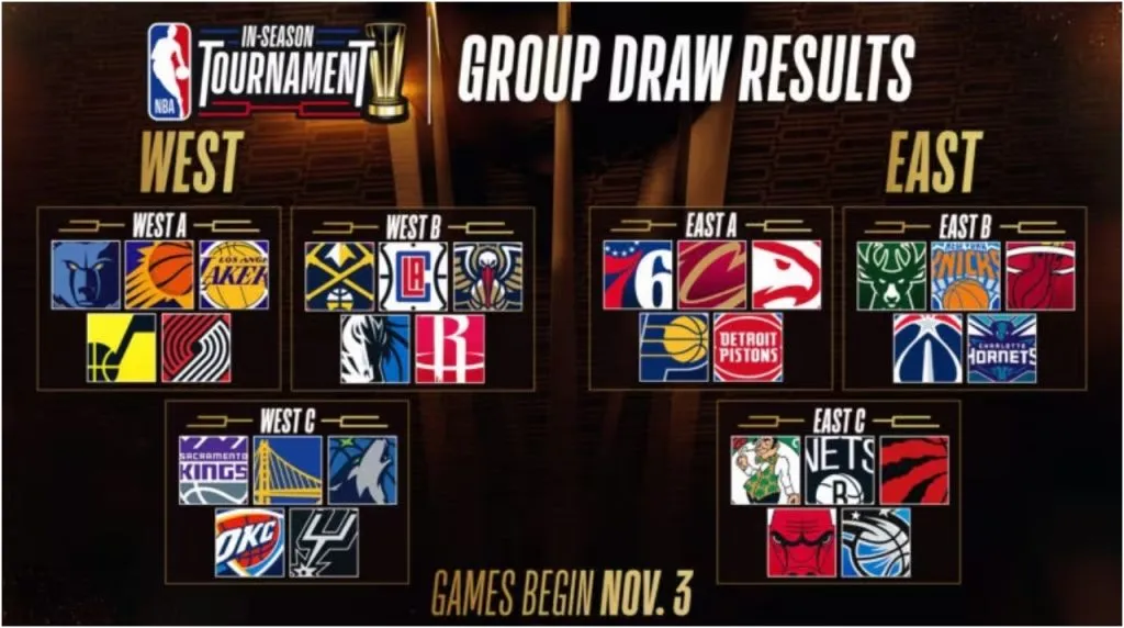 Grupos del NBA In-Season Tournament