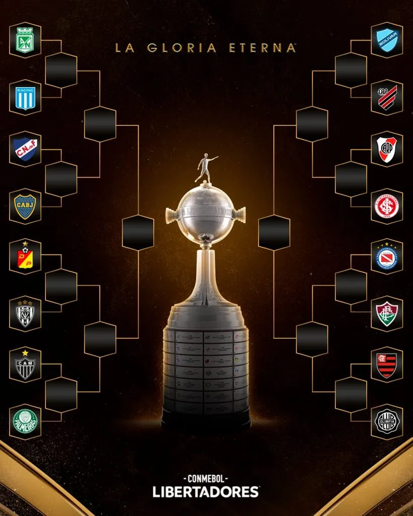Así quedó el cuadro de la fase de eliminación de la Copa Libertadores 2023. @Libertadores