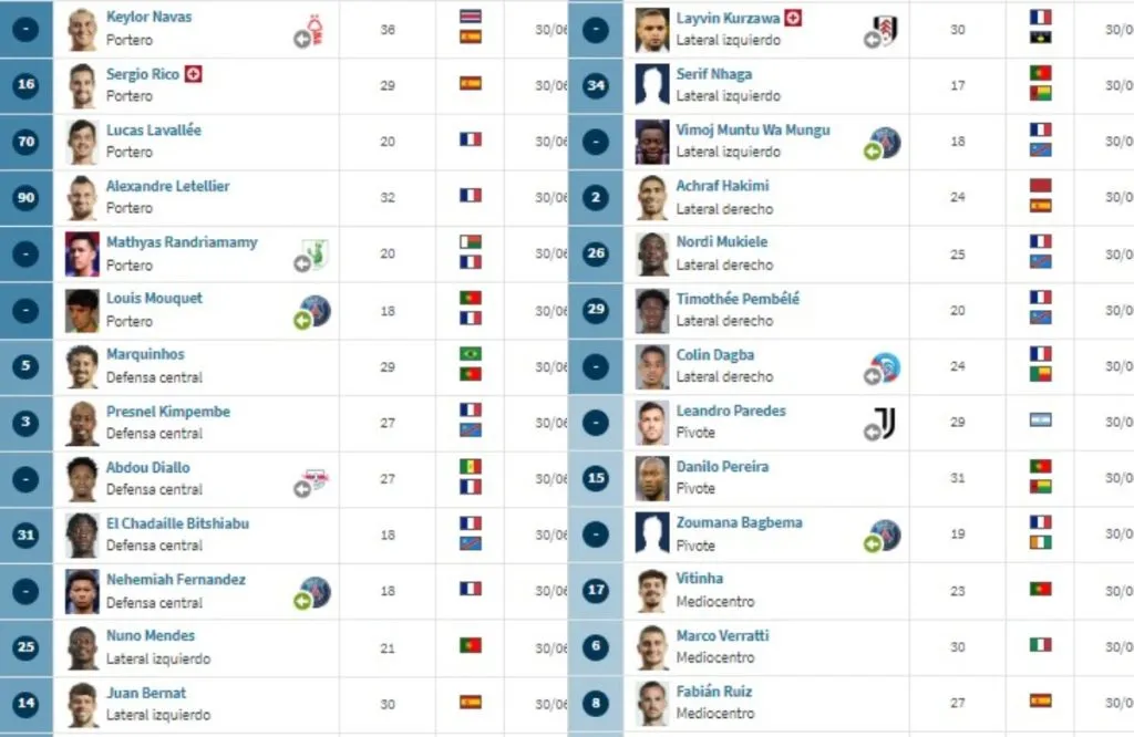 Actual plantilla PSG: Getty