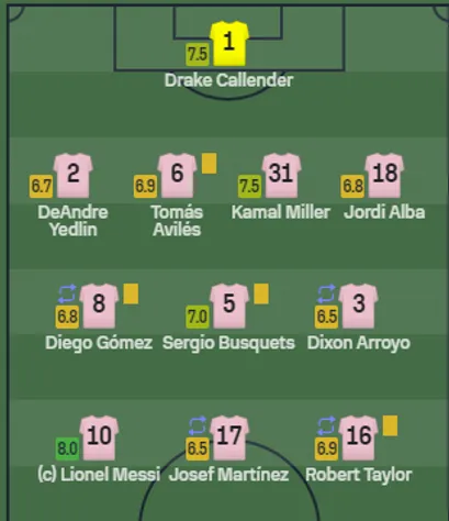 Puntaje a Messi e Inter Miami (Foto: https://www.sofascore.com/)