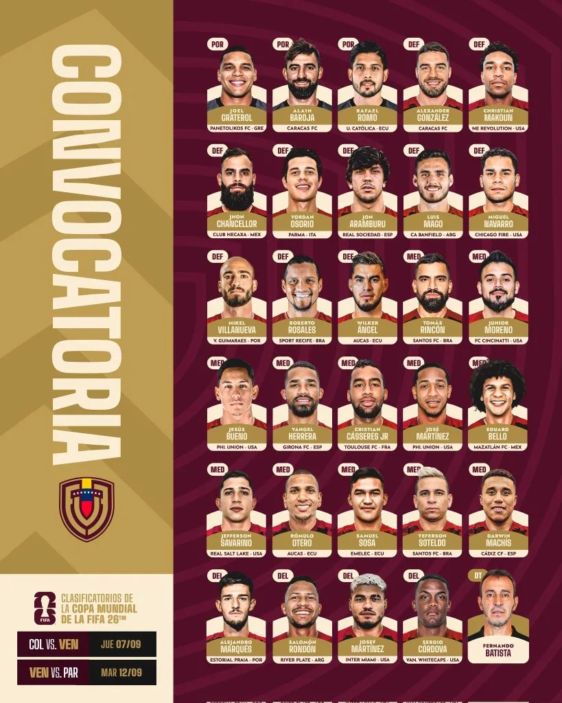 Twitter Selección de Venezuela (@SeleVinotinto)