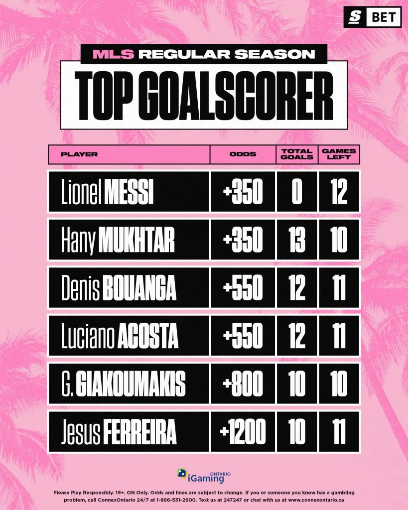 Messi, favorito a ser el goleador de MLS 2023 (Foto: Twitter / @theScoreBet)