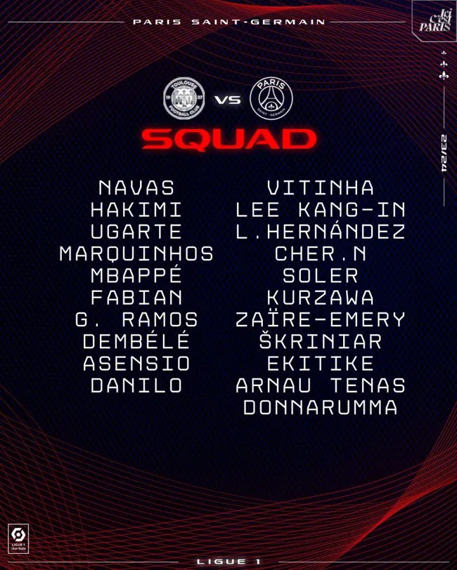 Convocatoria de PSG para enfrentar ante Toulouse (PSG)
