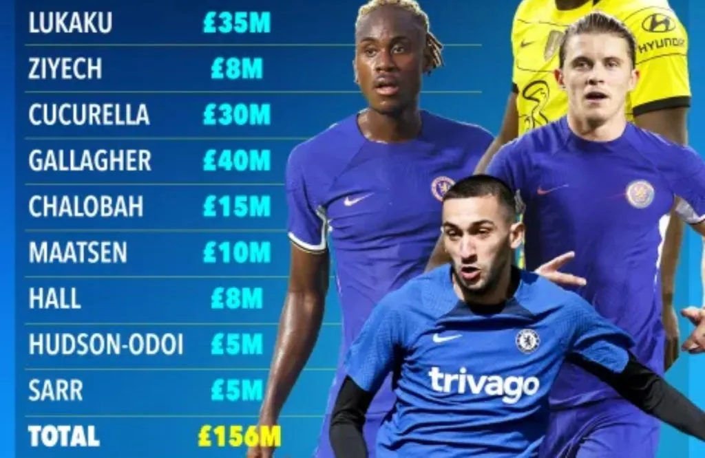 Los nombres que todavía pueden dejar Chelsea: The Sun