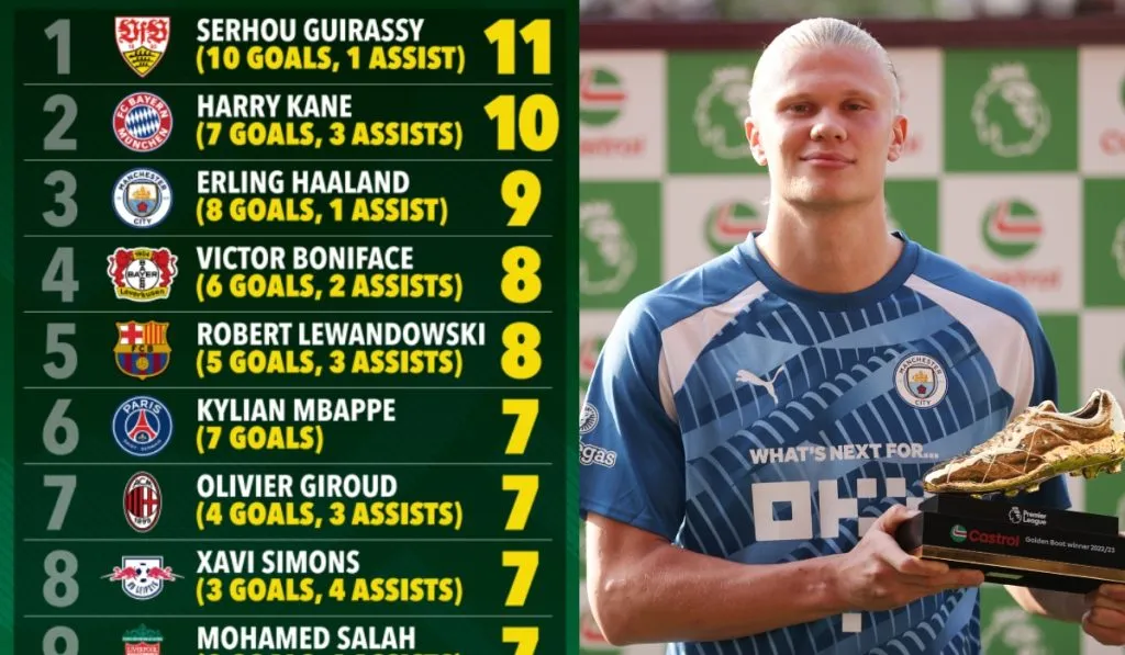 Erling Haaland y tabla de la Bota de Oro: Getty Images