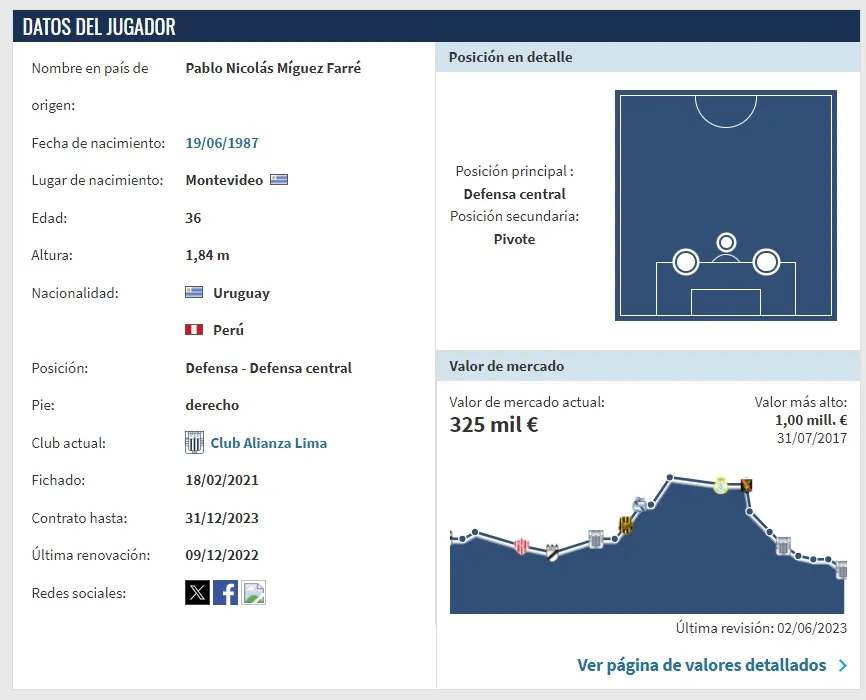 Pablo Míguez vive un momento incierto en Alianza Lima. | Créditos: Transfermarkt.