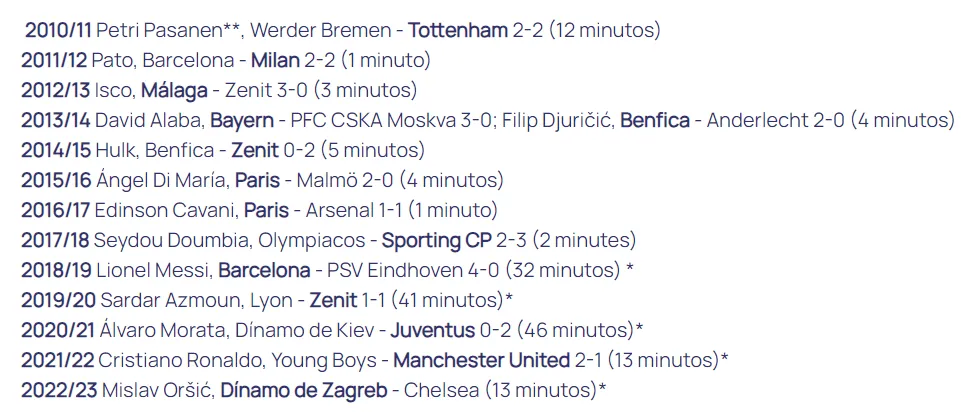 Los últimos que marcaron el primer gol en la fase de grupos (Champions League).