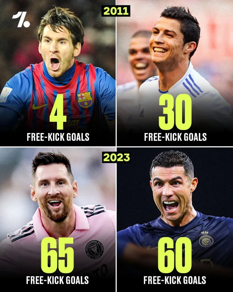 Comparacion entre Messi y CR7 (Foto: X / @OneFootball)