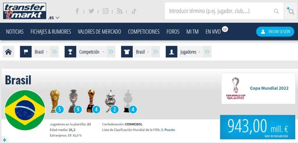 Perú vs. Brasil: costo de la plantilla de Brasil. Foto: Captura Transfermarkt