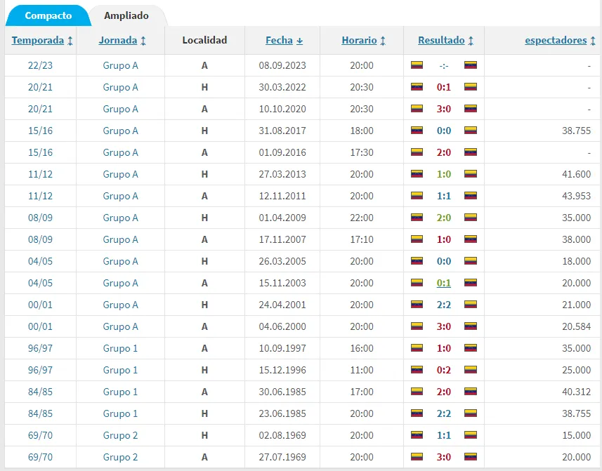 Captura Transfermarkt