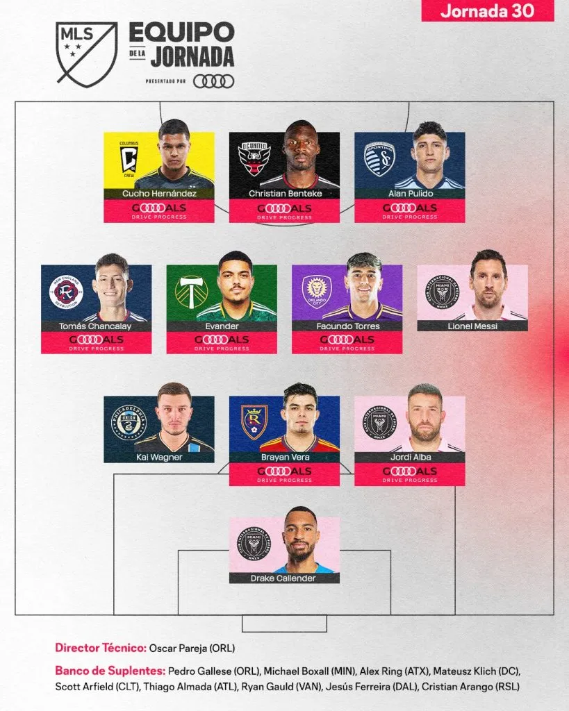 Equipo de la jornada 30 de la MLS (Foto: X / @MLSes)