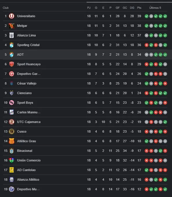 Así quedó el Torneo Clausura 2023. (Foto: Google).
