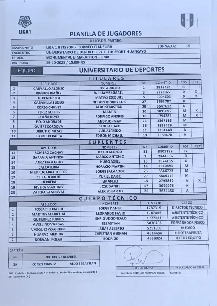 El once titular de Universitario de Deportes.