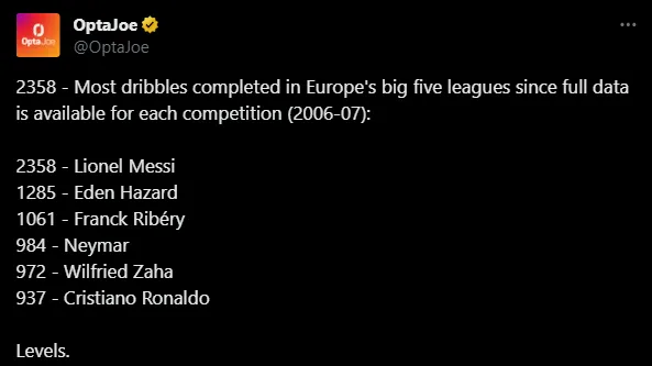 Los 6 jugadores con más regates en el Big-5 de Europa. (Foto: X / @OptaJoe)