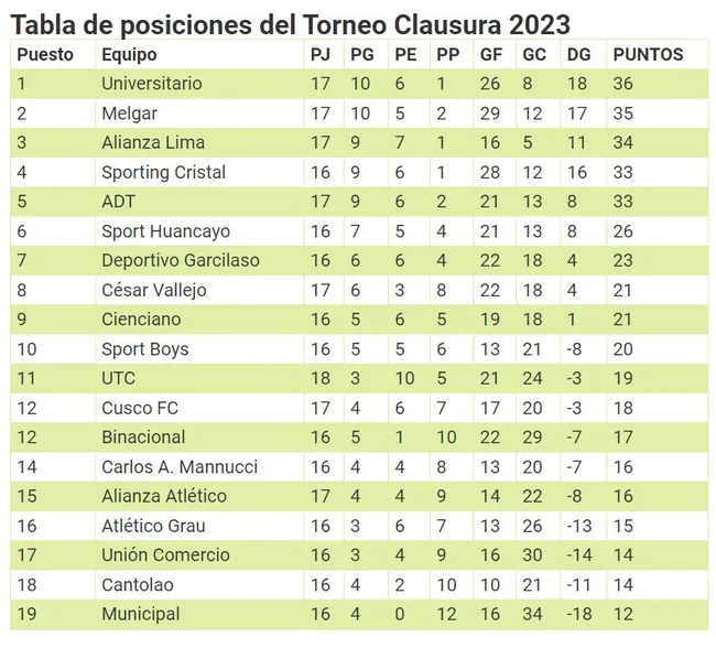 El Torneo Clausura se define mañana con Sporting Cristal. (Foto: Diario Depor).