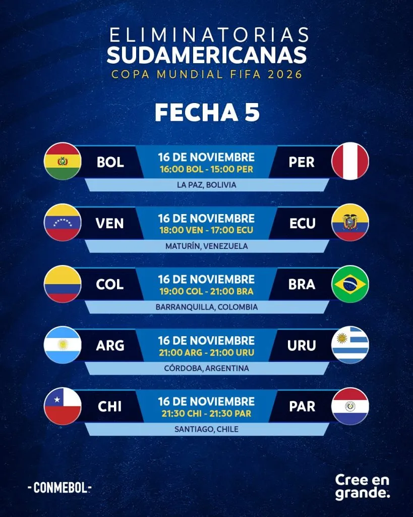La programación que subió la Conmebol dando por sede Córdoba. Pero Argentina aún no confirma el estadio para recibir a Uruguay.
