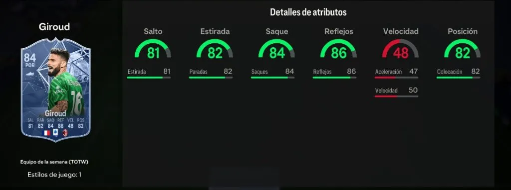 Las estadísticas de la carta de portero de Giroud en el EA FC 24.