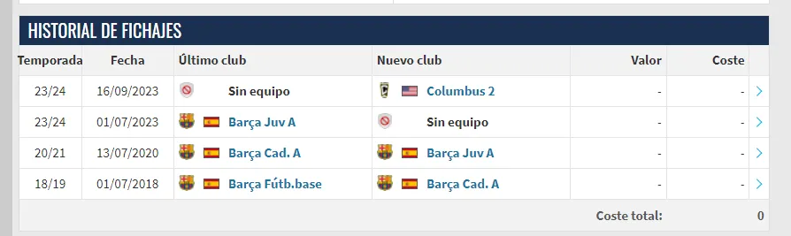 La corta trayectoria de Diego Almeida sin aún jugar minutos en primera categoría. (Foto: Transfermark).