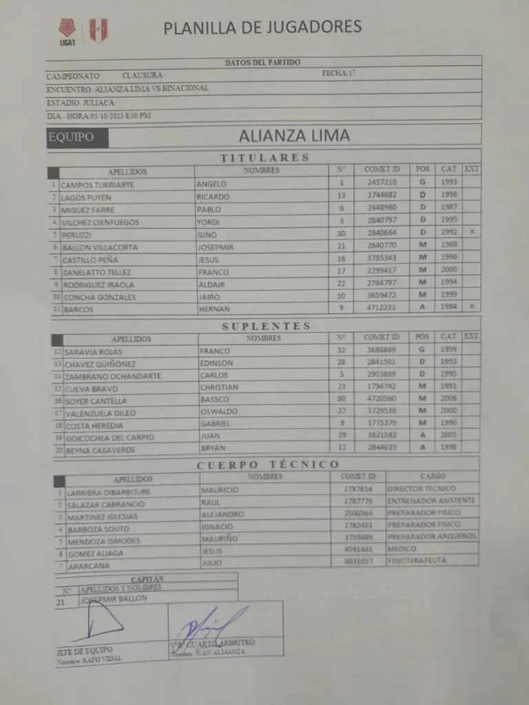 Alianza Lima no tendrá a Christian Cueva ni Carlos Zambrano de titulares. | Créditos: Liga de Fútbol Profesional.