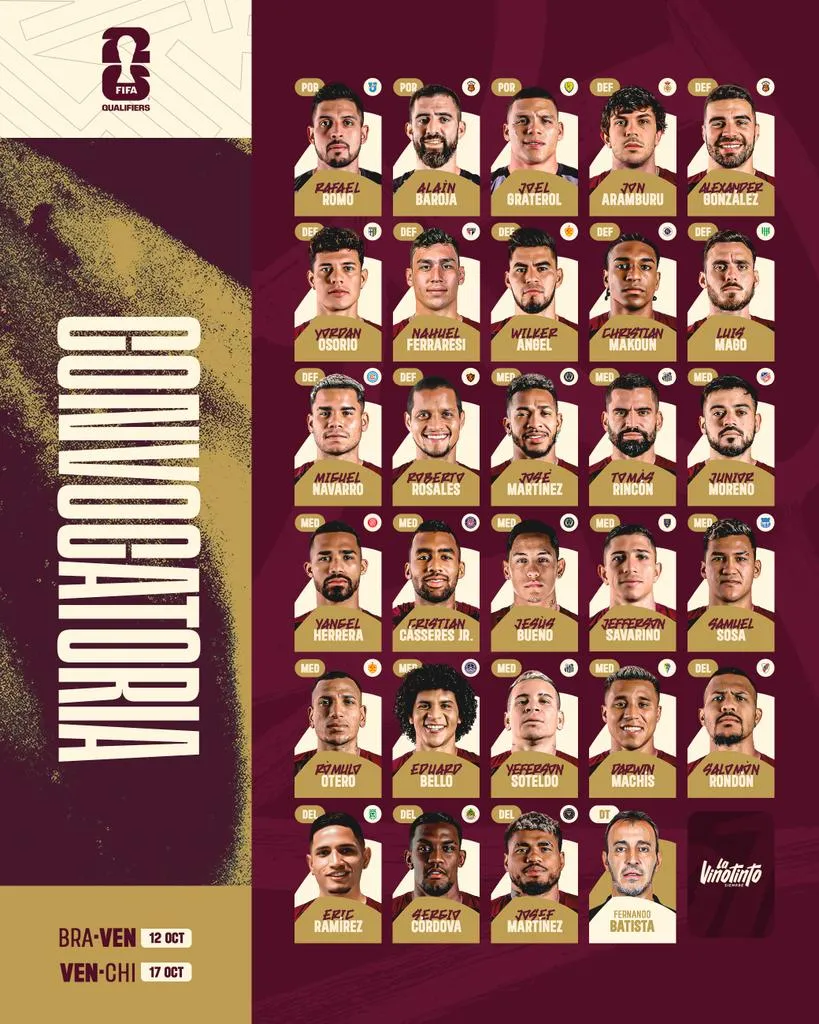 Twitter Oficial Selección de Venezuela (SeleVinotinto)