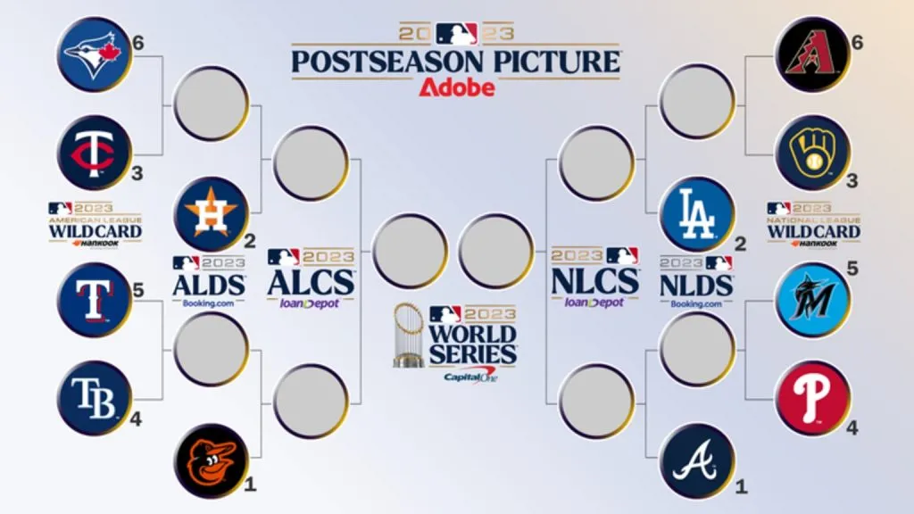 MLB Playoffs 2023 Bracket