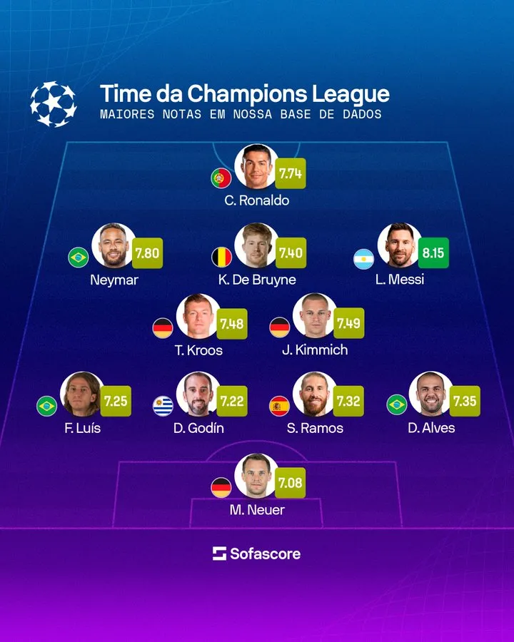 Equipo perfecto de Champions League. (Foto: X / @SofascoreBR)