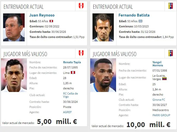 Los técnicos y los jugadores de ambas selecciones nacionales. (Foto: Transfermarkt).