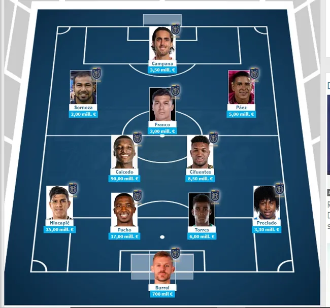 El once más caro de la Selección de Ecuador según el portal TransferMarkt