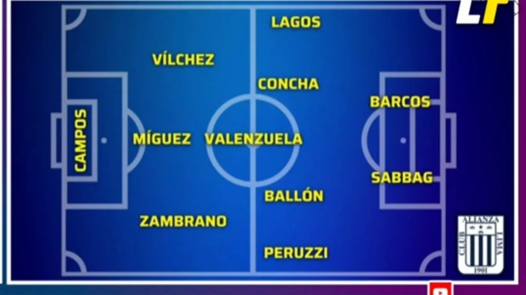 Pizarra táctica de Mauricio Larriera para esta noche. (Foto: Estudio Fútbol).