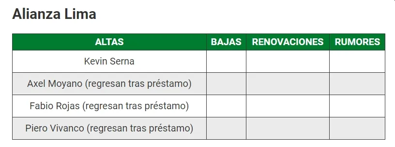 Los 4 cracks que llegarán a Alianza Lima, (Foto: Diario Depor)