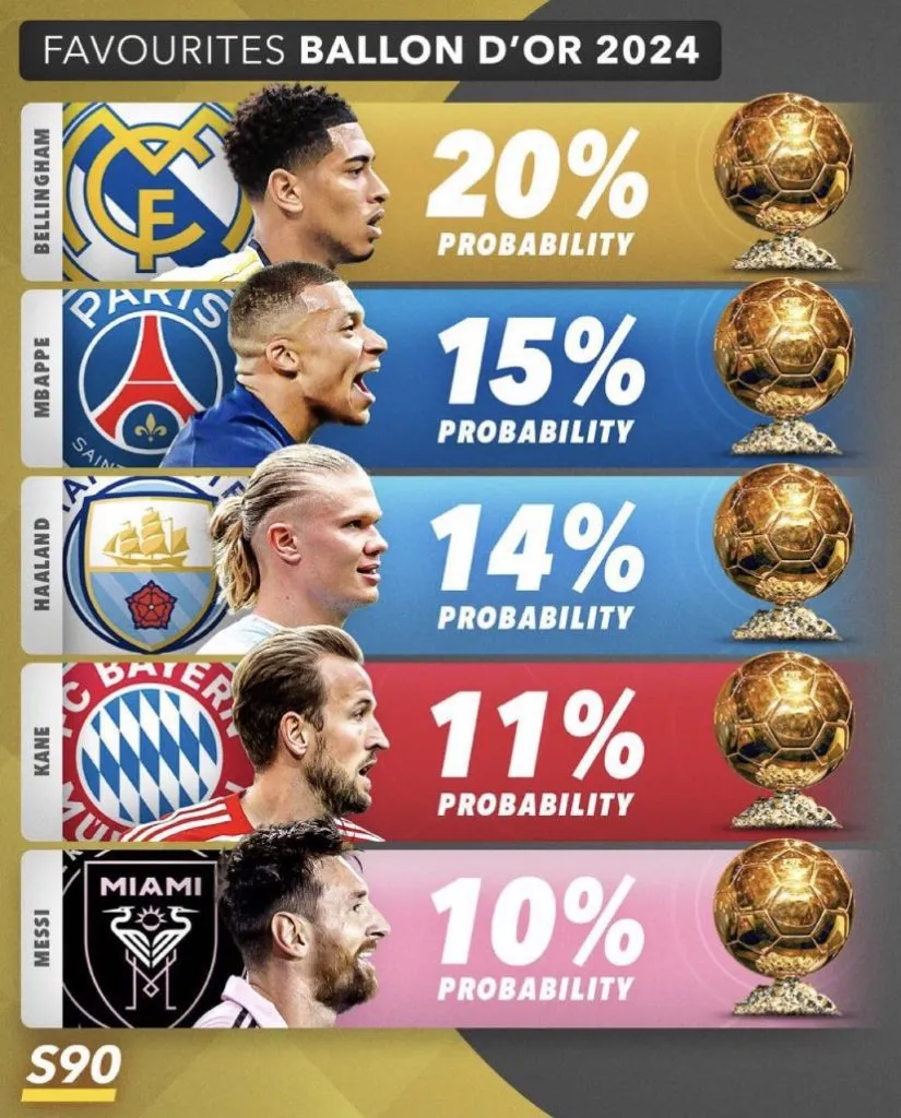 Favoritos al Balón de Oro 2024. (Foto: X / @Intermiamicfhub)