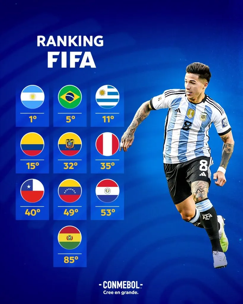 Perú compite con Venezuela, Chile, Paraguay, y Bolivia para no ser el peor en CONMEBOL. (Foto: CONMEBOL).