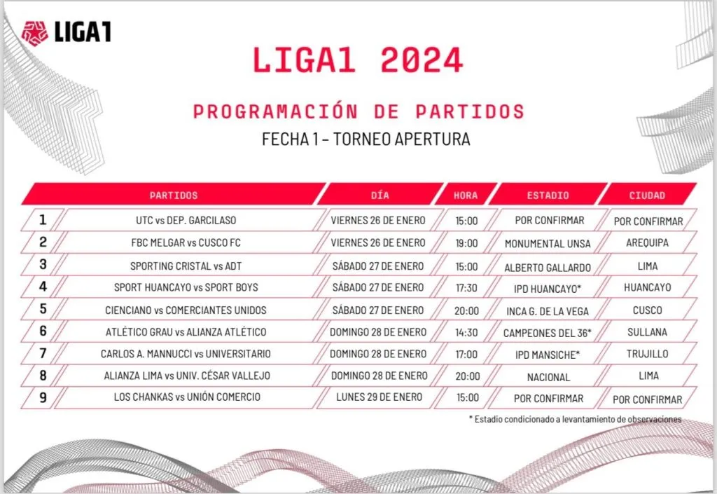 Lista completa de la primera fecha de la Liga 1. (Foto: Liga 1).