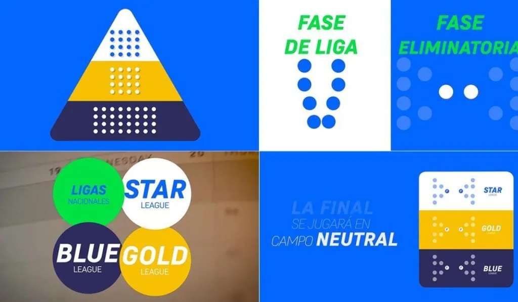 El sistema de la nueva Superliga publicado en diciembre: TW