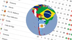 Se viene una dura lucha por el descenso en LaLiga.