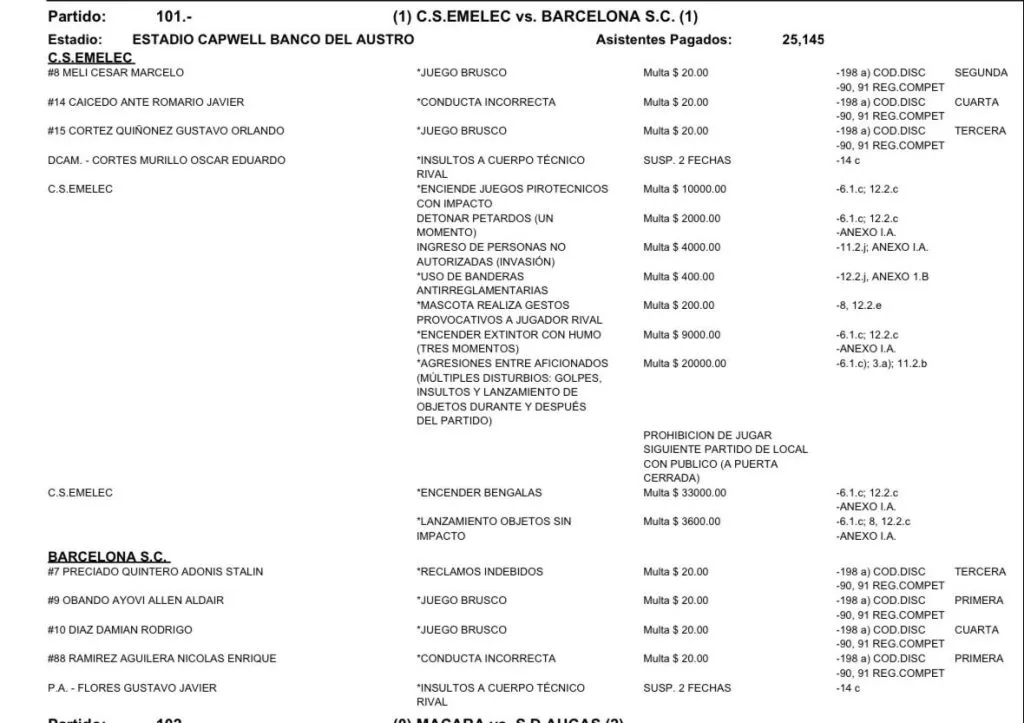 El desgloce de la multa que recibió Emelec en el Clásico del Astillero. (Foto: LigaPro)