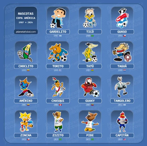 Las mascotas de la Copa América. (Foto: Planeta Fobal).