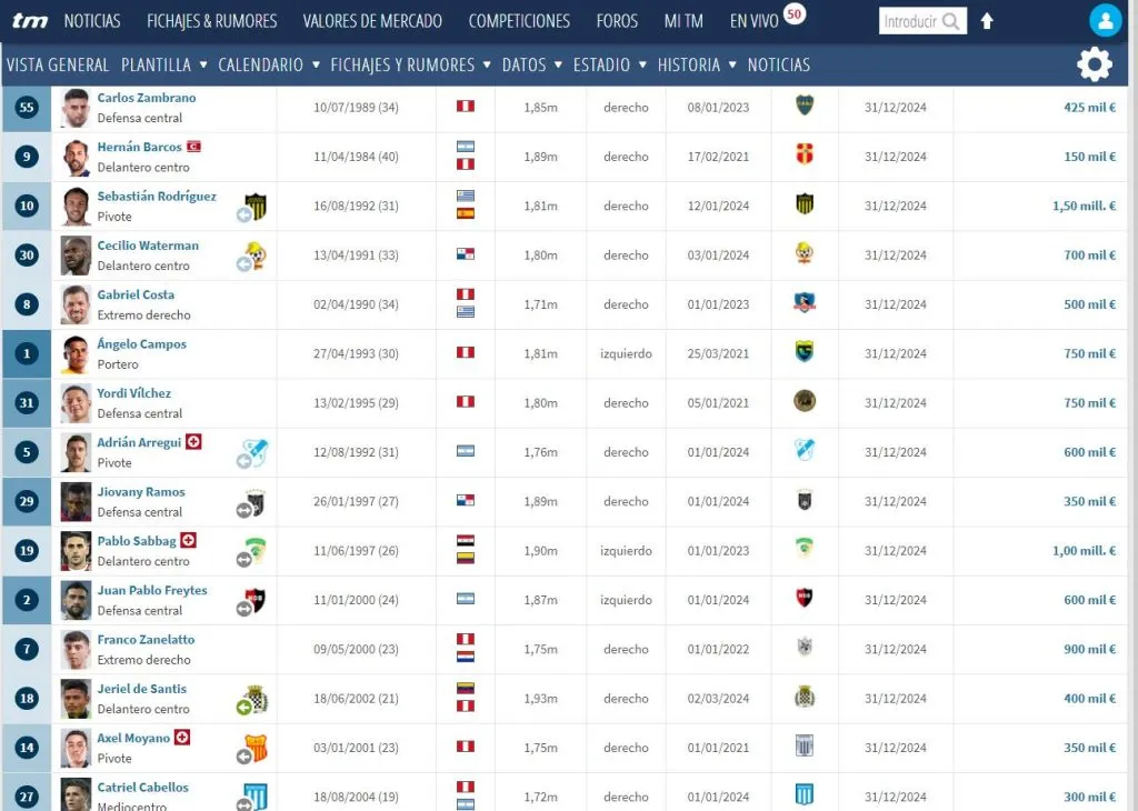 15 jugadores se irían de Alianza.