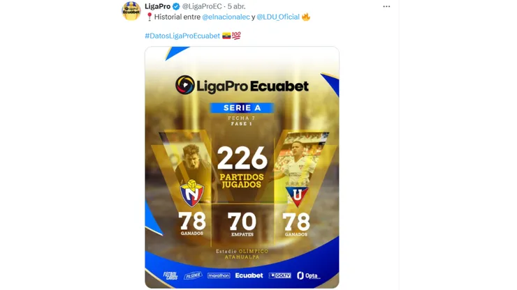 Así están los duelos entre El Nacional y Liga de Quito 