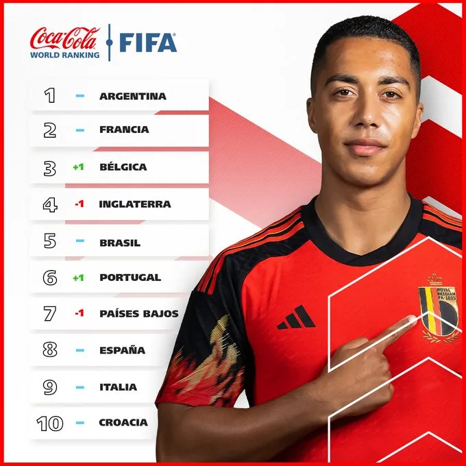 El top ten del Ranking FIFA. FIFA.com.