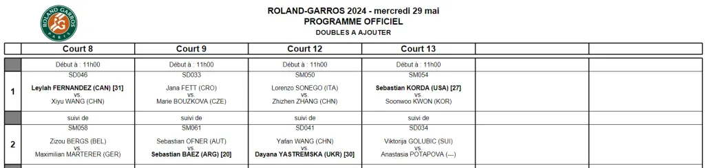 Todos los partidos están en horario local de París