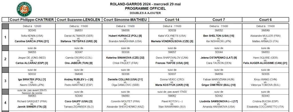 Todos los partidos están en horario local de París