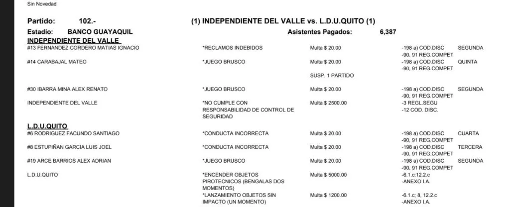 Así se detalla la multa para Liga de Quito. (Foto: LigaPro)