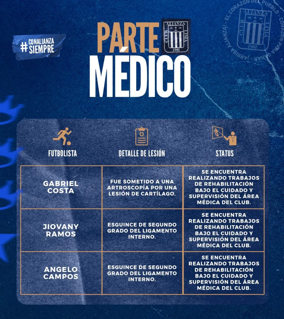 Lesionados de Alianza. (Foto: Alianza Lima Prensa)