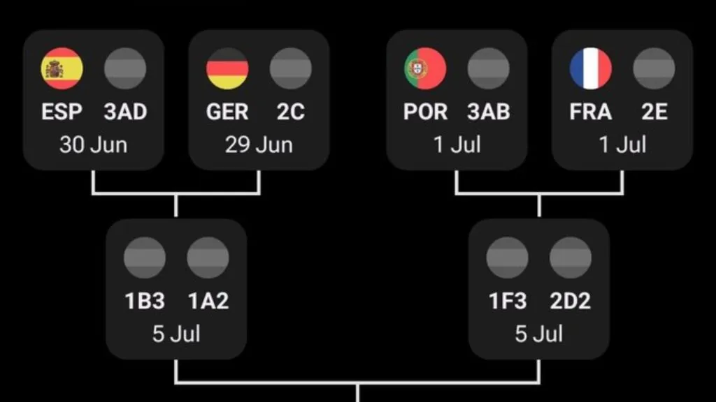Los tremendos cuartos que pueden llegar en la Eurocopa: TW